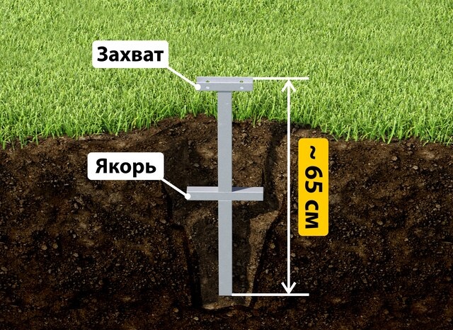 Купить якорные сваи для теплицы от производителя - лучшая цена в Киржаче от 2548 руб